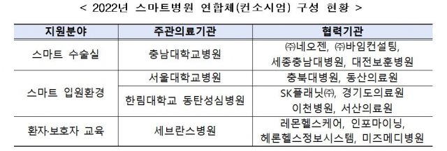 원격협진 플랫폼으로 지역병원서 상급병원 수진 가능