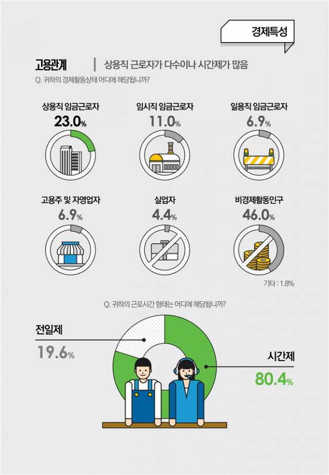 서울 임대주택 입주민 10명 중 9명, 거주 만족…“소셜 믹스 찬성”