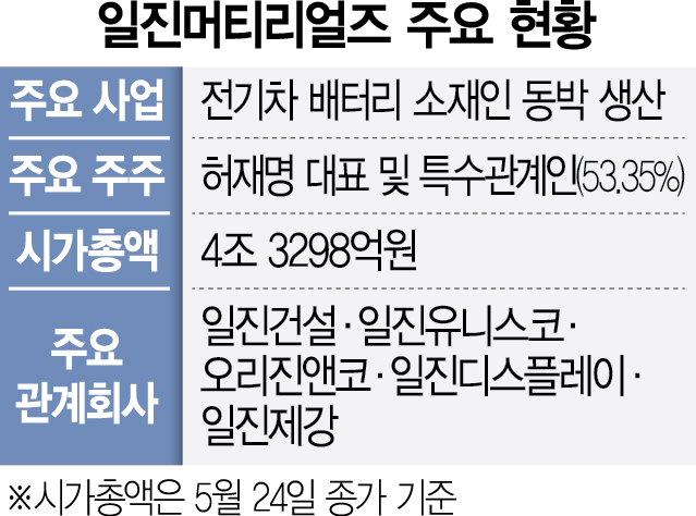 [단독] '몸값 3조' 일진머티리얼즈 매물로…롯데·사모펀드서 인수 저울질