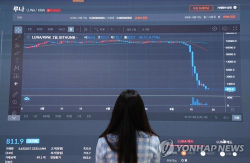 한국산 가상화폐 루나와 테라USD(UST)의 폭락으로 전 세계 가상화폐 약세장이 지속되고 있는 18일 서울 서초구 빗썸 고객센터 전광판에 루나 차트가 띄워져 있다. 연합뉴스