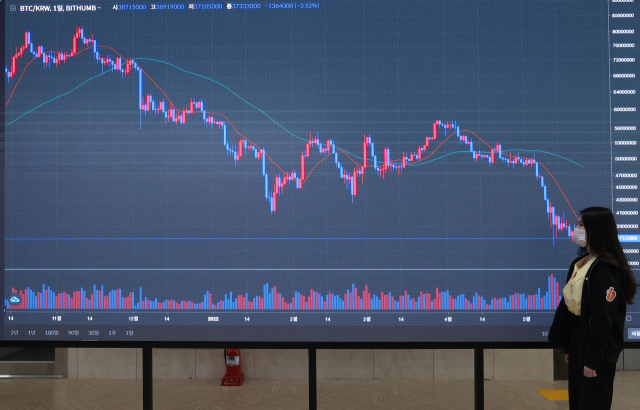 루나 폭락 사태와 연준의 금리인상 여파로 가상화폐 시장이 하락세를 보이는 24일 오전 서울 서초구 빗썸 고객센터에 비트코인 시세가 표시되어 있다. 연합뉴스
