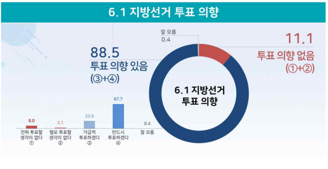 제주도지사 선거…민주당 오영훈 48.4% vs 국민의힘 허향진 39.3%
