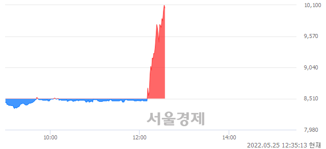 <코>액트로, 매도잔량 397% 급증