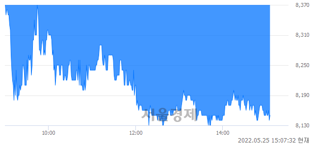 <코>해성티피씨, 매도잔량 303% 급증