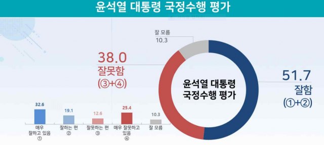 충북지사 지지율 노영민 37.2%-김영환 50.9% [리얼미터]
