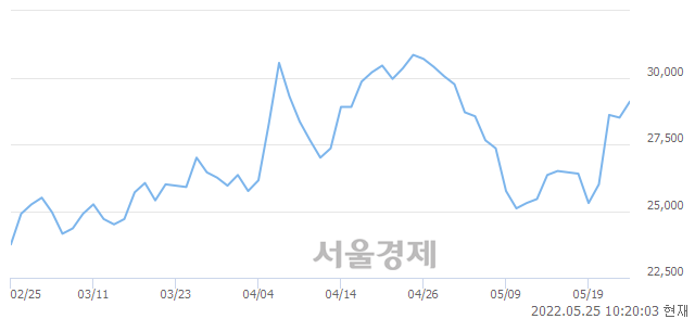 <코>위메이드플레이, 매도잔량 491% 급증