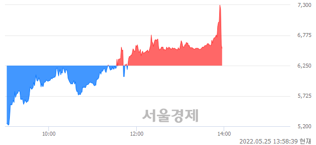 <코>아이에스이커머스, 현재가 8.59% 급락