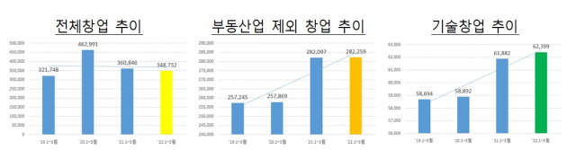 자료: 중소벤처기업부