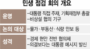 [단독] 尹, 물가戰 진두지휘…민생점검회의 만든다