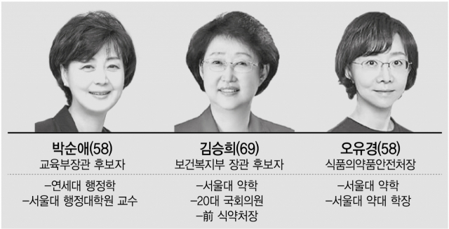 尹 '여성에 과감한 기회'…교육 박순애·보건복지 김승희 발탁