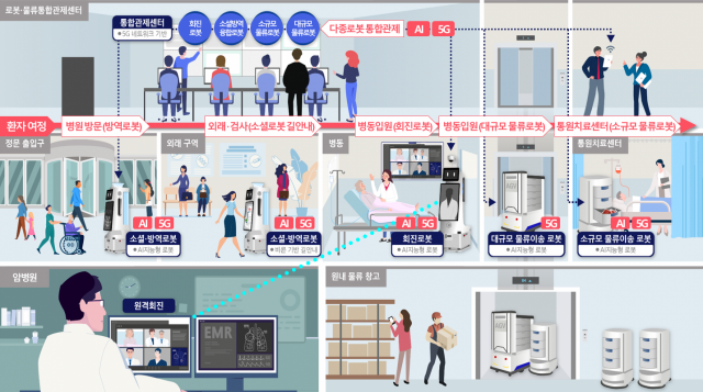 삼성서울병원은 올해 다수-다종 로봇 운영체계를 도입해 환자들에게 선보일 계획이다. 사진 제공=삼성서울병원