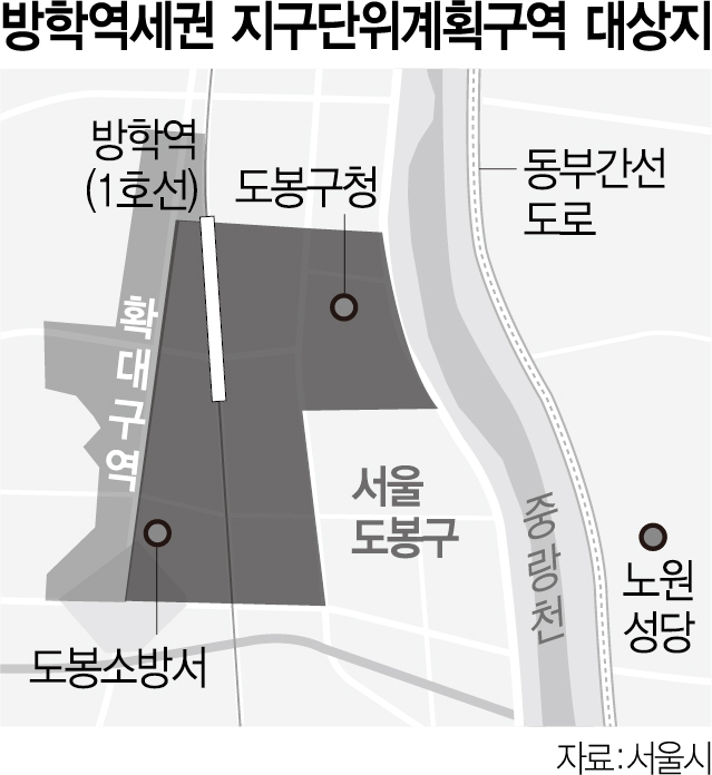 서울시, 우이신설선 연장 대비 '방학역세권' 서쪽으로 넓힌다