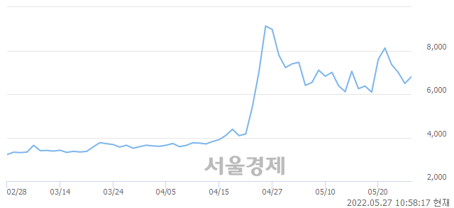 <유>고려산업, 매도잔량 307% 급증