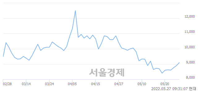 <코>엠게임, 매도잔량 598% 급증