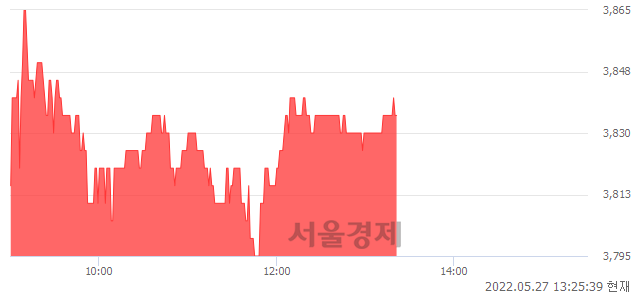 <코>아가방컴퍼니, 매수잔량 304% 급증