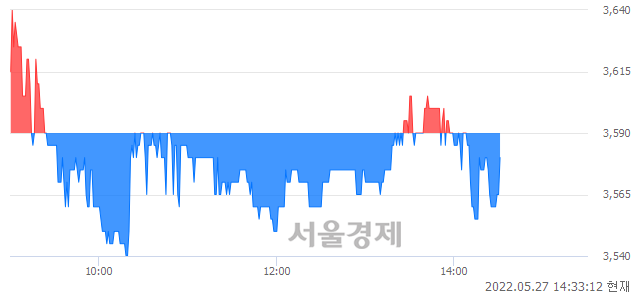 <코>애니플러스, 매도잔량 401% 급증