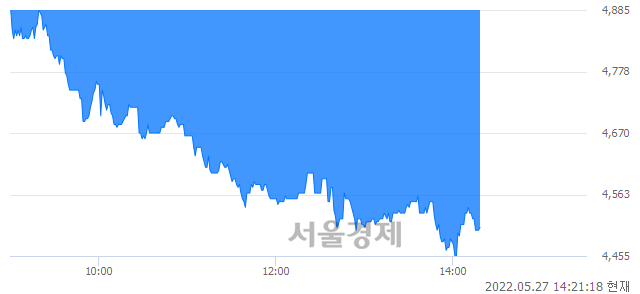 <코>텔레필드, 매도잔량 1327% 급증