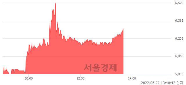 <코>이루다, 전일 대비 7.14% 상승.. 일일회전율은 12.40% 기록