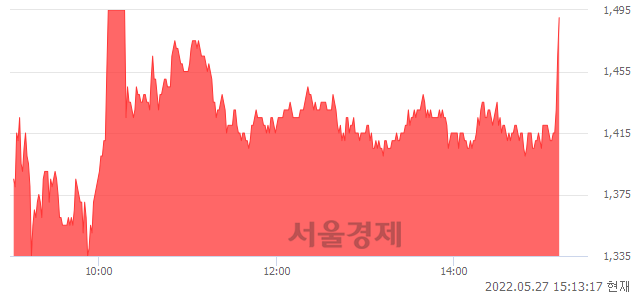 <유>체시스, 매도잔량 338% 급증