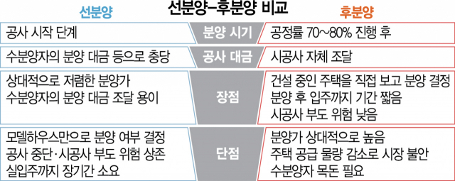 원자재값 쇼크 선분양 흔들…현금부자만 새집 살판