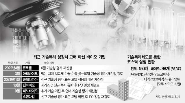 IPO 절벽·금리인상·주가하락 '3중고'…이대론 '데스밸리' 갇힐판