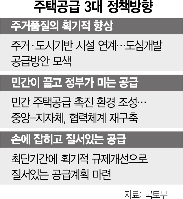 尹정부 ‘250만 가구+α' 공급 청사진, 민간 전문가들과 함께 그린다