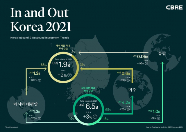 2021 상업용 부동산 투자 시장 인앤아웃 보고서. 자료제공=CBRE