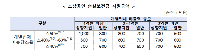 이미지=중기부