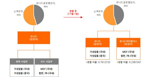 사진제공=한화투자증권