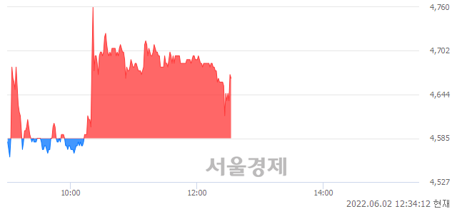 <코>에스에너지, 매도잔량 1796% 급증