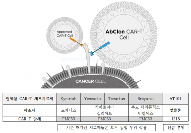 AT101 모식도. 사진 제공=앱클론