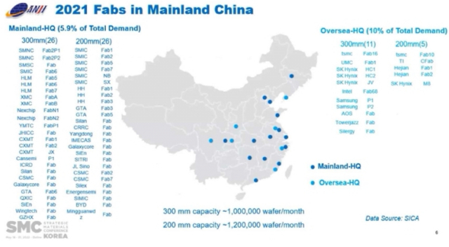 안지 마이크로일렉트로닉스가 공개한 중국 현지 반도체 공장 현황. 월 100만장 이상 12인치 웨이퍼가 생산된다. 자료출처=안지 마이크로일렉트로닉스 SMC 코리아 2022 발표자료.
