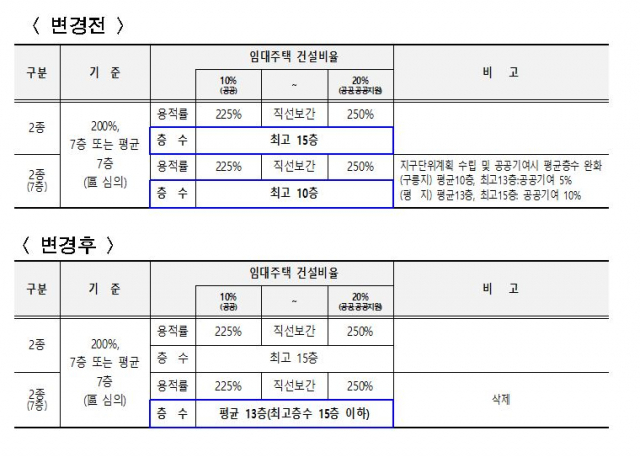 자료=서울시