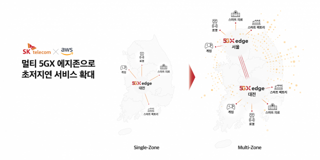 SK텔레콤이 아마존웹서비스(AWS)와 협력해 국내 두 번째 5G 에지 클라우드 서비스 거점 ‘5GX 에지존’을 서울에 구축했다고 밝혔다. 사진제공=SK텔레콤