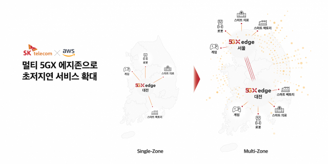 클라우드 접속 속도 '쑥'…SKT, 서울에 '5GX 에지존' 구축