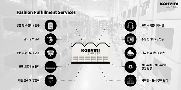 콘비니익스프레스, 패션 특화 풀필먼트로 유통을 넘어 물류 강자로 우뚝서다
