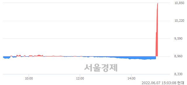 <코>하이로닉, 매수잔량 2142% 급증