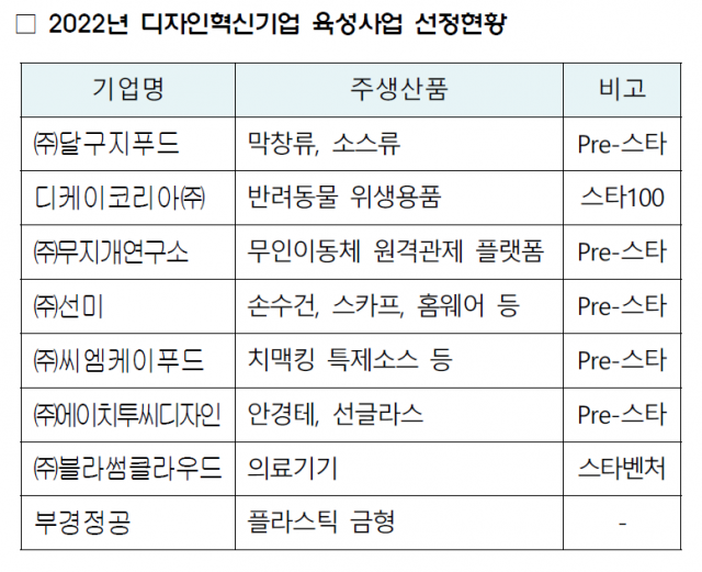 자료 제공=대구시