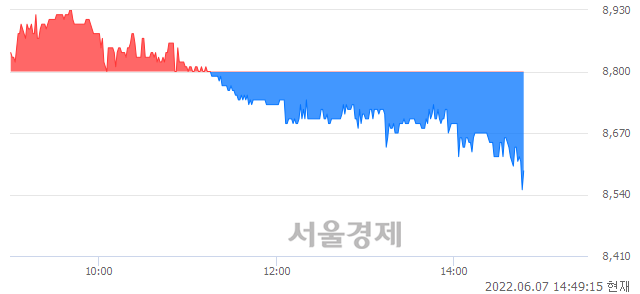 <유>금강공업, 매도잔량 478% 급증