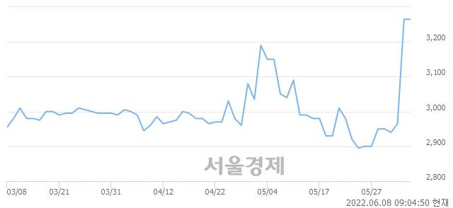 <코>서남, 매도잔량 300% 급증