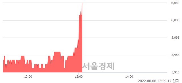 <코>알에프텍, 3.06% 오르며 체결강도 강세 지속(179%)