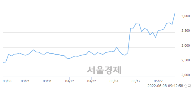 <유>광명전기, 매도잔량 534% 급증