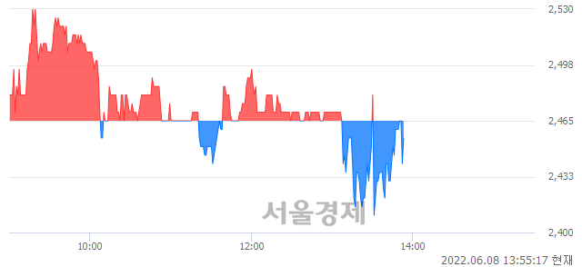 <코>쎄노텍, 매수잔량 635% 급증