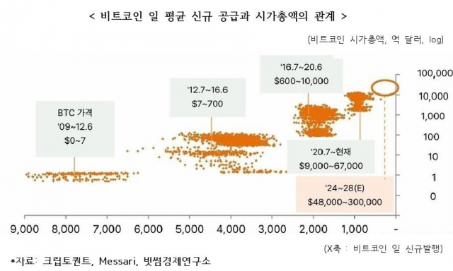 사진 제공=빗썸경제연구소