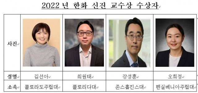 2022년 한화 신진 교수상 수상자. 사진제공=한화솔루션