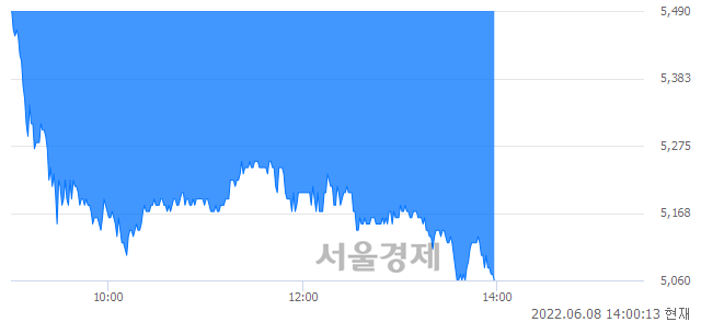 <코>파이버프로, 매도잔량 1005% 급증