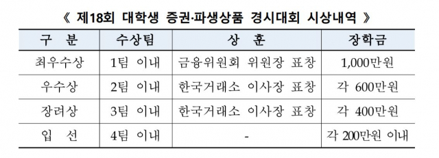 한국거래소, 제18회 전국 대학생 증권파생상품 경시대회 개최