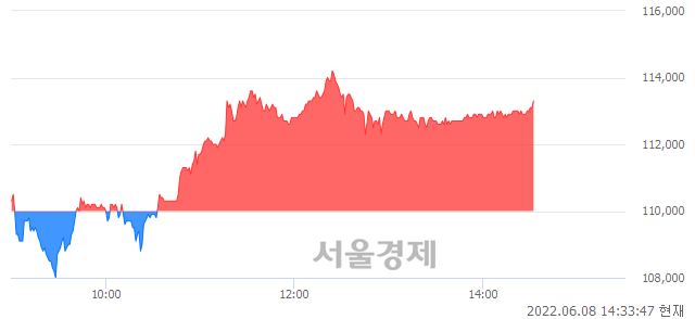 <코>오스템임플란트, 3.00% 오르며 체결강도 강세 지속(140%)