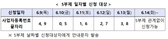 자료: 중소벤처기업부