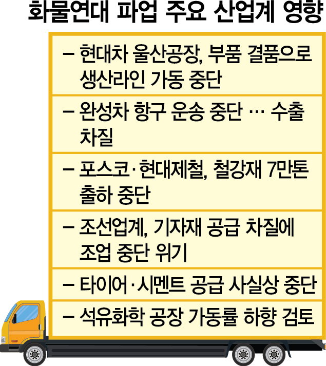 車 생산서 탁송까지 올스톱…부산·평택항 봉쇄에 수출도 마비